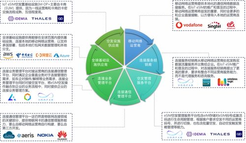 優咔科技發布基于SGP.32的物聯網eSIM創新產品，開啟智能連接新篇章