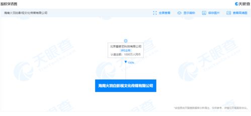 愛奇藝關聯公司在海南成立影視文化傳媒新公司，拓展廣播電視節目制作經營